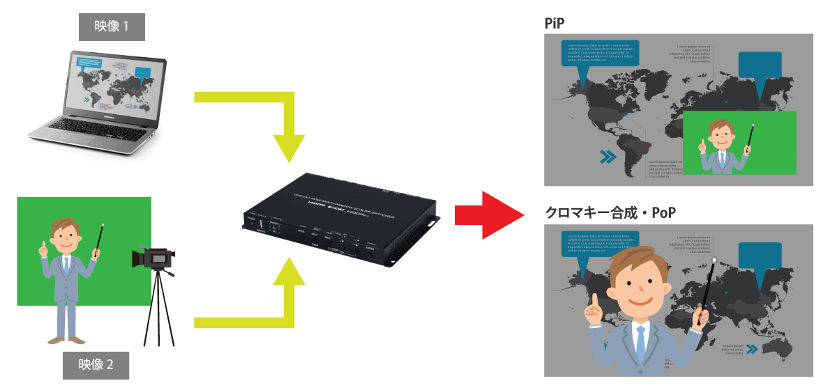 CDPS-U2HPIP合成