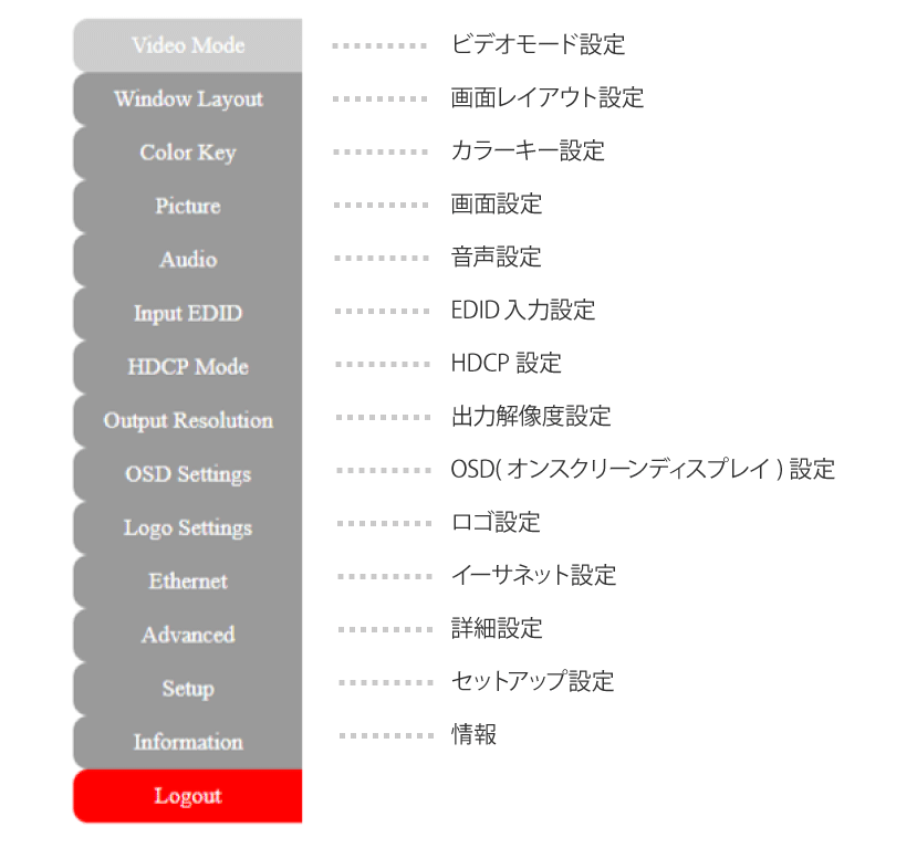 WEB GUIメニュー