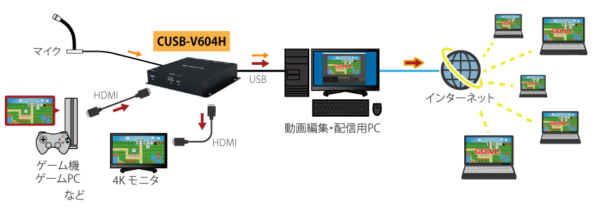 CUSB-V604H接続図