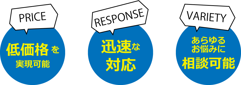 ①PRICE（低価格を実現可能）②Response（迅速な対応）③VARIETY（あらゆるお悩みに相談可能）