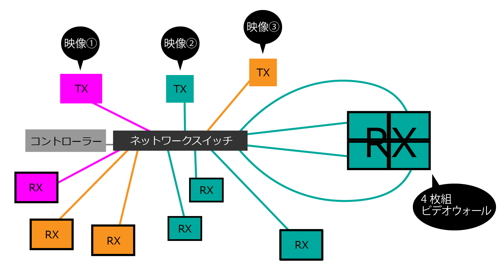 バーの構成図