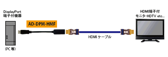 AD-DPM-HMF 接続図1