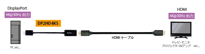 DP2HD4KS接続図