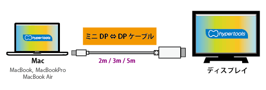 mDP-DPM-xxMシリーズ 接続図1