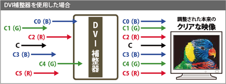 コンディショナーを使用した場合