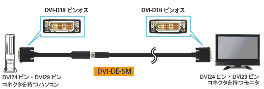 DVI-DE-5M接続図