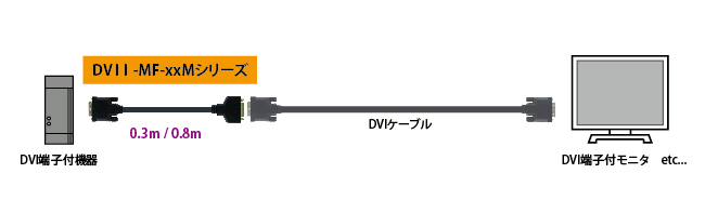 DVII-MF-xxM製品詳細 - DVI-I延長用ケーブル|切替器.net