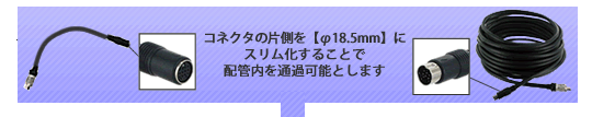 コネクタの片側を【φ18.5mm】にスリム化することで、配管内を通過可能とします
