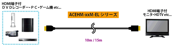 ACEHM-10M-EL接続図