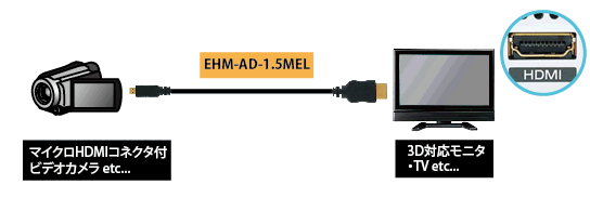 EHM-AD-1.5MEL  接続図1