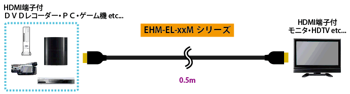 EHM-EL-05M接続図