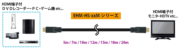 EHM-HS-xxMシリーズ 製品画像2