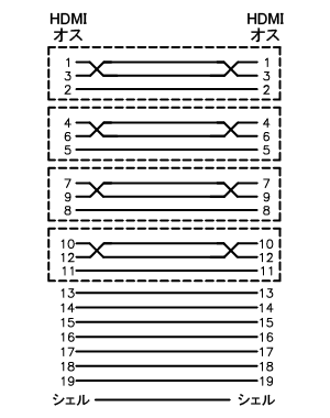 結線図