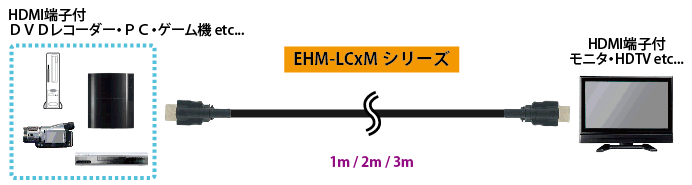 EHM-LC2M接続図