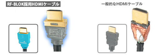 HDMIシールド技術