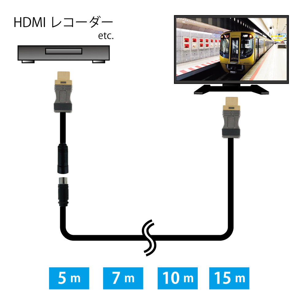 HDMI-DE-5M接続図