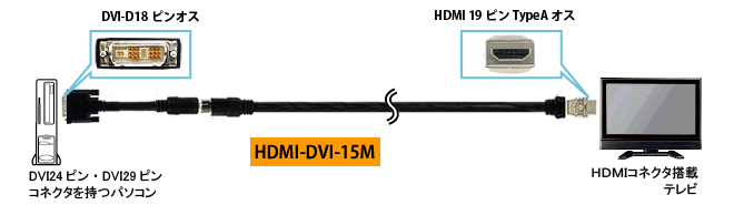 HDMI-DVI-15M 接続図1