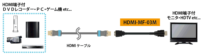 HDMI-MF-03M接続図