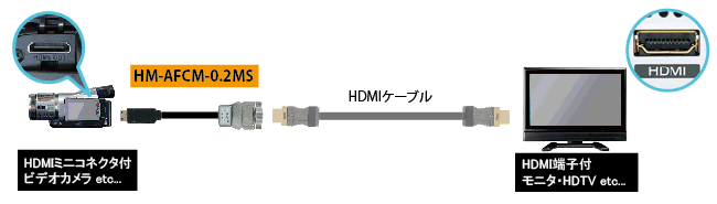 HM-AFCM-0.2MS接続図