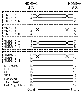 結線図