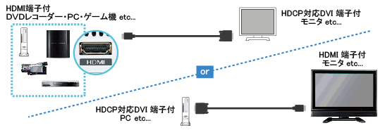 HMDM-05M-TL接続図