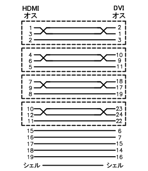 結線図