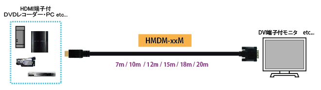 HMDM-xxMシリーズ 製品画像2