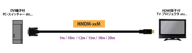HMDM-xxMシリーズ 製品画像3