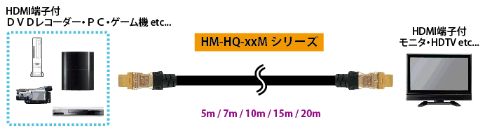 HM-HQ-xxMシリーズ製品詳細 - ロングタイプHDMIケーブル|切替器.net