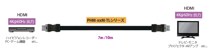 PHM-7M-TL接続図