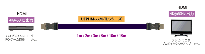 UFPHM-1M-TL接続図