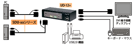 SDU-15接続図
