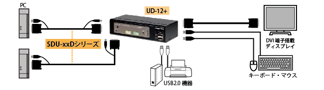 SDU-06D接続図