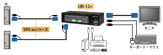 SPU-06接続図