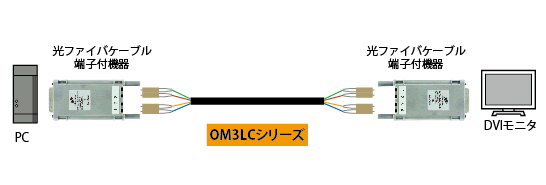 OM3LC-Kシリーズ製品詳細 - OM3準拠光ファイバーケーブル（屋内外両用 