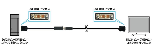 DVI-Dオス－DVI-Dオス