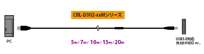 CBL-D302-10M接続図