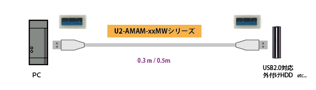 U2-AMAM-03MW接続図