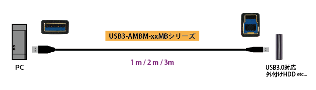 USB3-AMBM-xxMBシリーズ 製品画像2