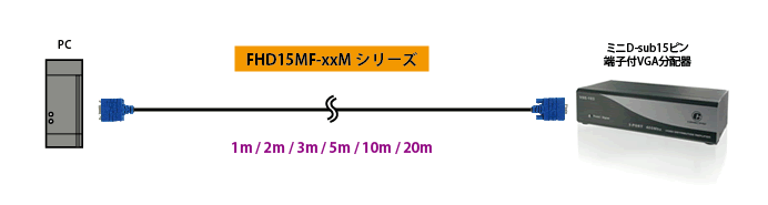 FHD15MF-1M接続図