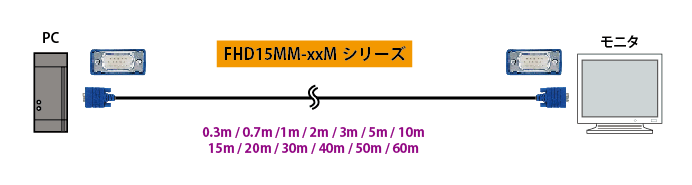 FHD15MM-xxMシリーズ製品詳細 - スタンダード全結線VGAケーブル（オス