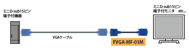 FVGA-MF-03M接続図