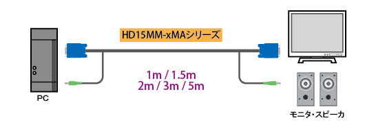HD15MM-1MA接続図