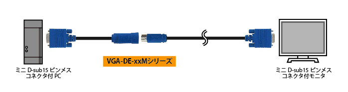 VGA-DE-10M接続図