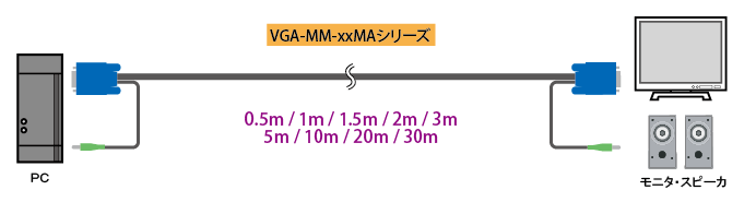 VGA-MM-MAシリーズ 製品画像2