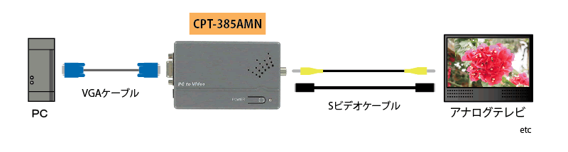 CPT-385AMN接続図