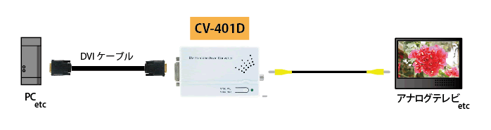CV-401D接続図