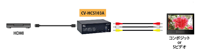 CV-HCS103A 接続図1