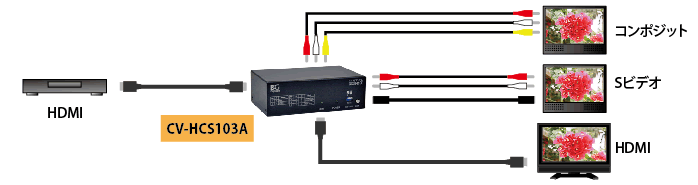 CV-HSC103A接続図2