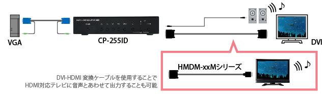 CP-255ID 音声入力・音声出力のパターン1（VGA→DVI/HDMI）